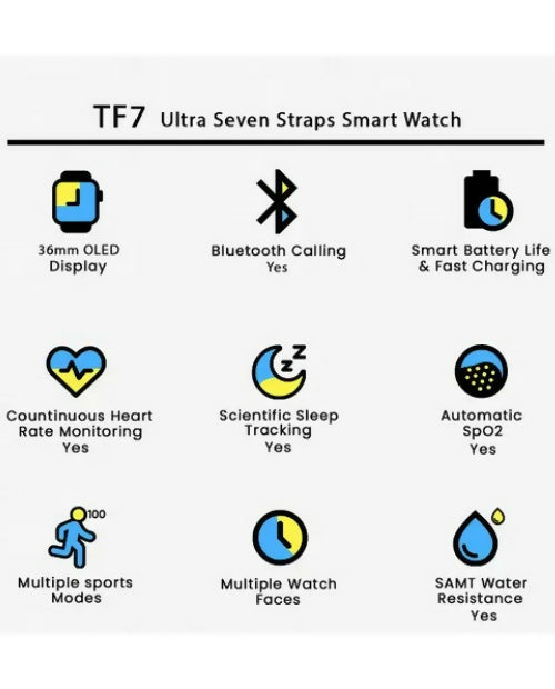 Watch Ultra 7-in-1 Strap Set